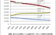 Graph : Reconstruction