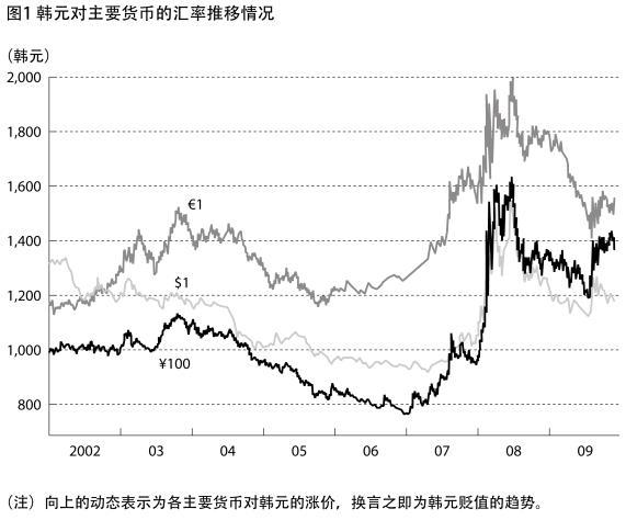 Graph : Japanese Companies Lose To Korean Companies