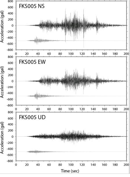  Graph : Suffer Fukushima Disaster