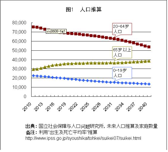 Graph : Reconstruction