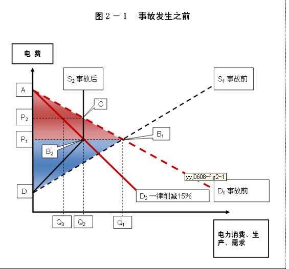 Graph : Reconstruction3