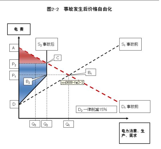 Graph : Reconstruction4