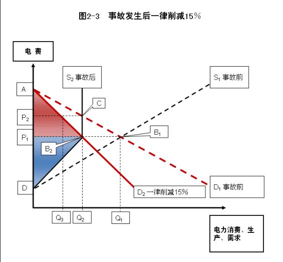 Graph : Reconstruction5