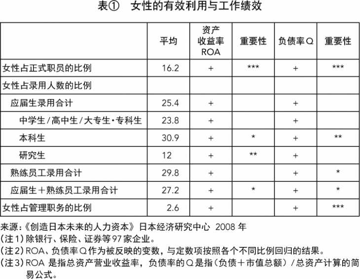 DJweb_C_YE13_eco_03-Table01