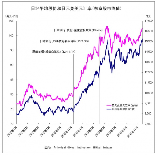 日経平均 (東京市場終値)