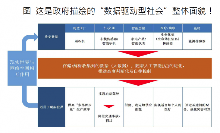 （出处）在经济产业省的资料基础上制作了本资料