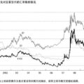 Graph : Japanese Companies Lose To Korean Companies