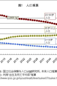 Graph : Reconstruction