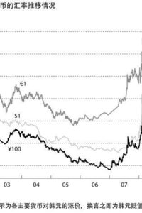 Graph : Japanese Companies Lose To Korean Companies