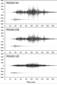 Graph : Suffer Fukushima Disaster