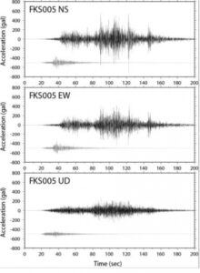 Graph : Suffer Fukushima Disaster