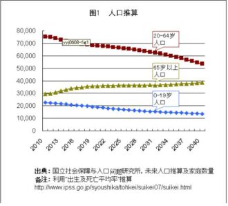 Graph : Reconstruction