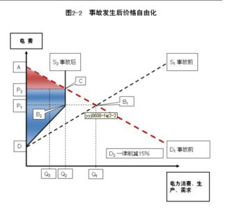 Graph : Reconstruction4