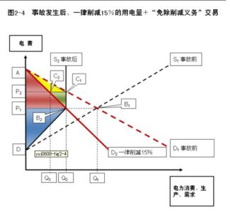 Graph : Reconstruction6