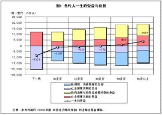 Graph : Nation Needs1