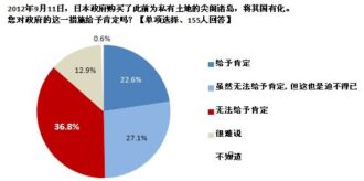 Graph : unknown01