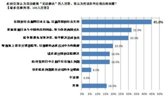 Graph : unknown03