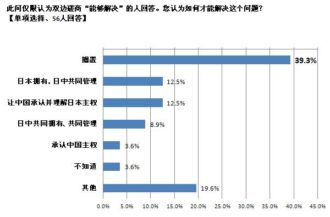 Graph : unknown04