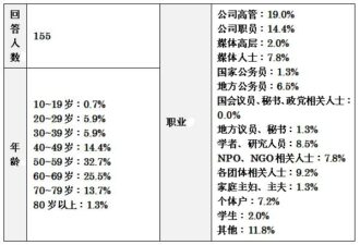 Graph : unknown05