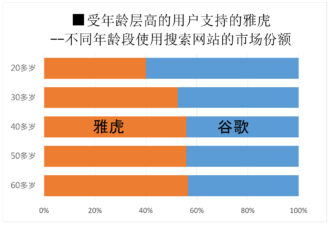 （备注）调查时间段为2015年的3月份，1个月时间。对象为全国20万人规模的显示器会员（出处）VALUES