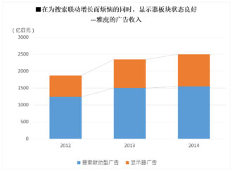 （备注）各自为3月的结算期，自2013年起以国际财务报告为基准 （出处）在公司资料的基础上制作了本资料